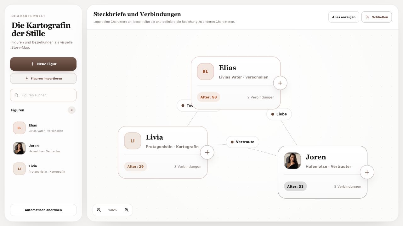 ManuBook character map showing profiles, roles, ages and relationship links